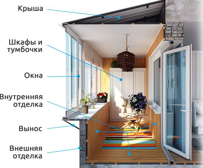 Остекление, внешняя и внутренняя отделка балконов и лоджий Электрогорск