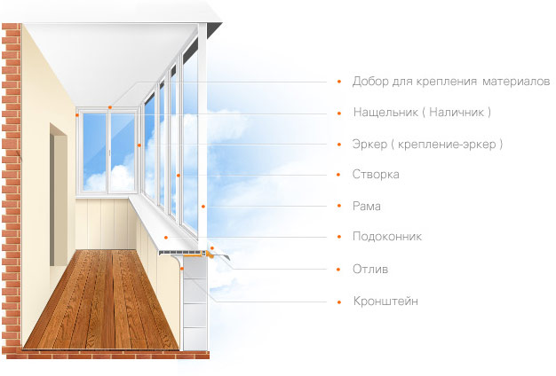 На что обратить внимание при остеклении балкона: советы специалистов Электрогорск