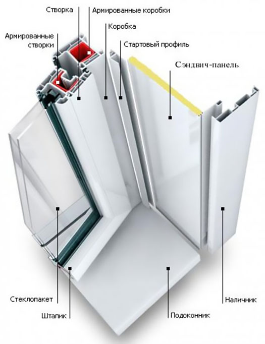 Схемы устройства остекления балкона и конструкции Электрогорск
