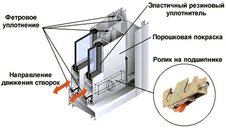 Конструкция профилей системы холодного остекления Электрогорск
